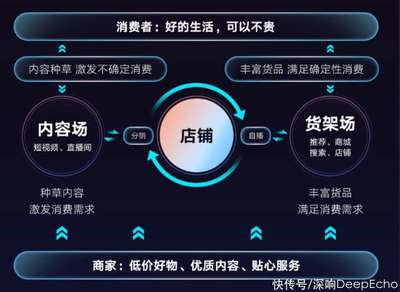 快手電商增長新范式 深耕內(nèi)容信任，重構(gòu)人貨場經(jīng)營邏輯